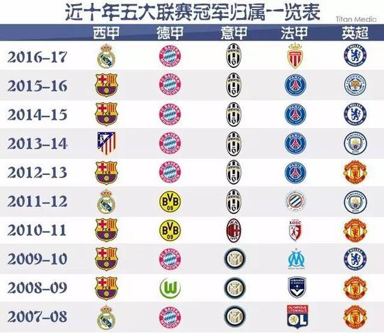 在於穩定的